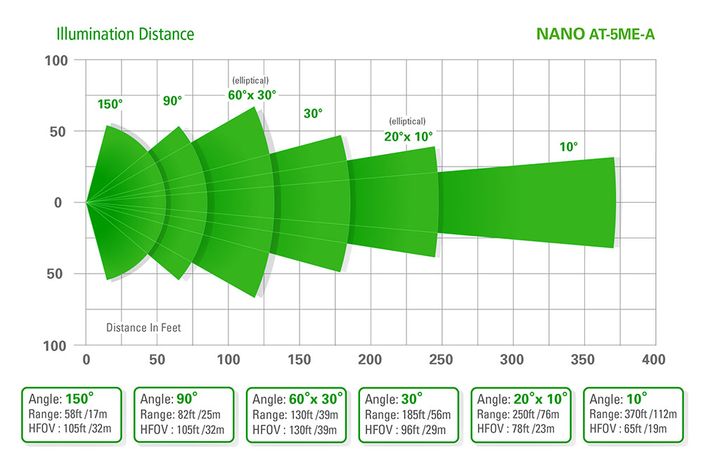 PoE IR - Nano_AT-5ME-A_Range