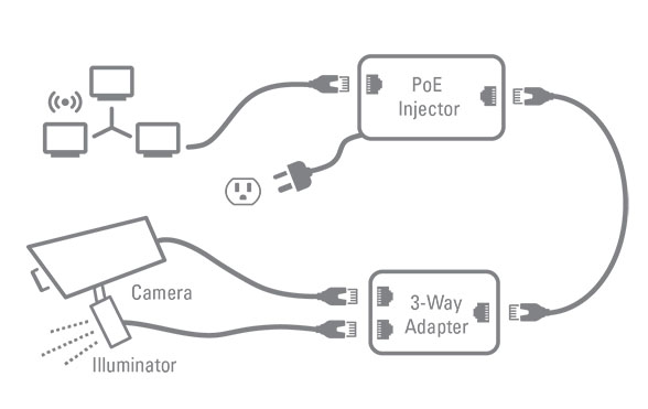 AXTON PoE Lighting Connection Diagram