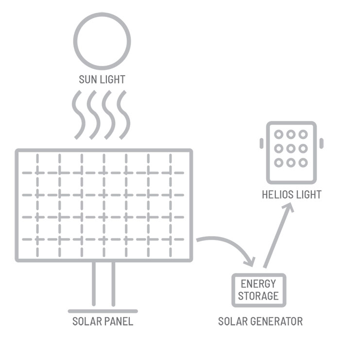 Solar Powered Lighting Basics - Diagram