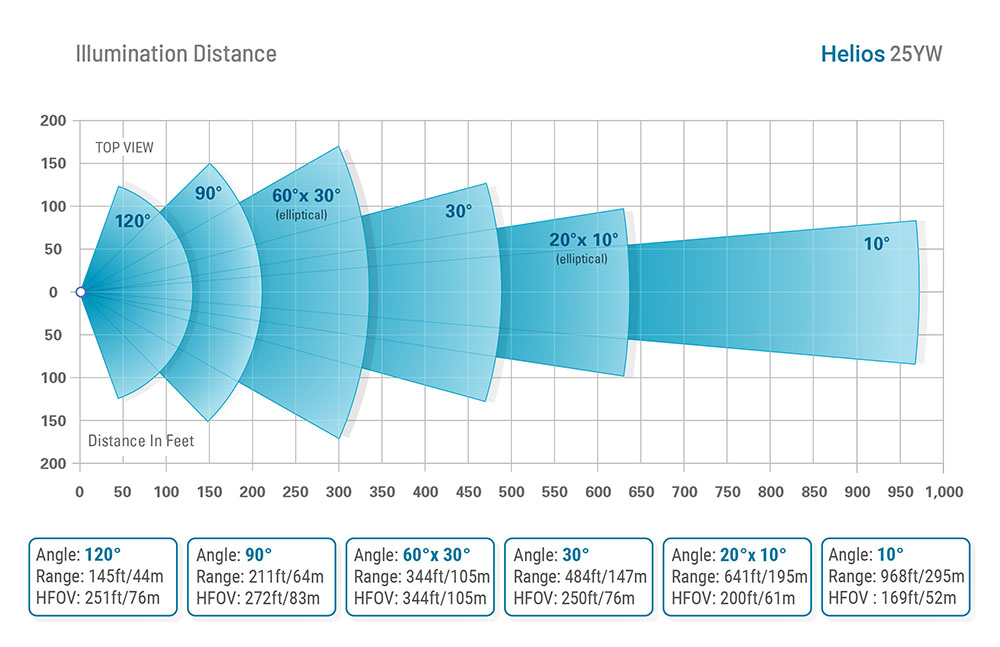 Battery, Solar Light - HELIOS AT-25Y Range