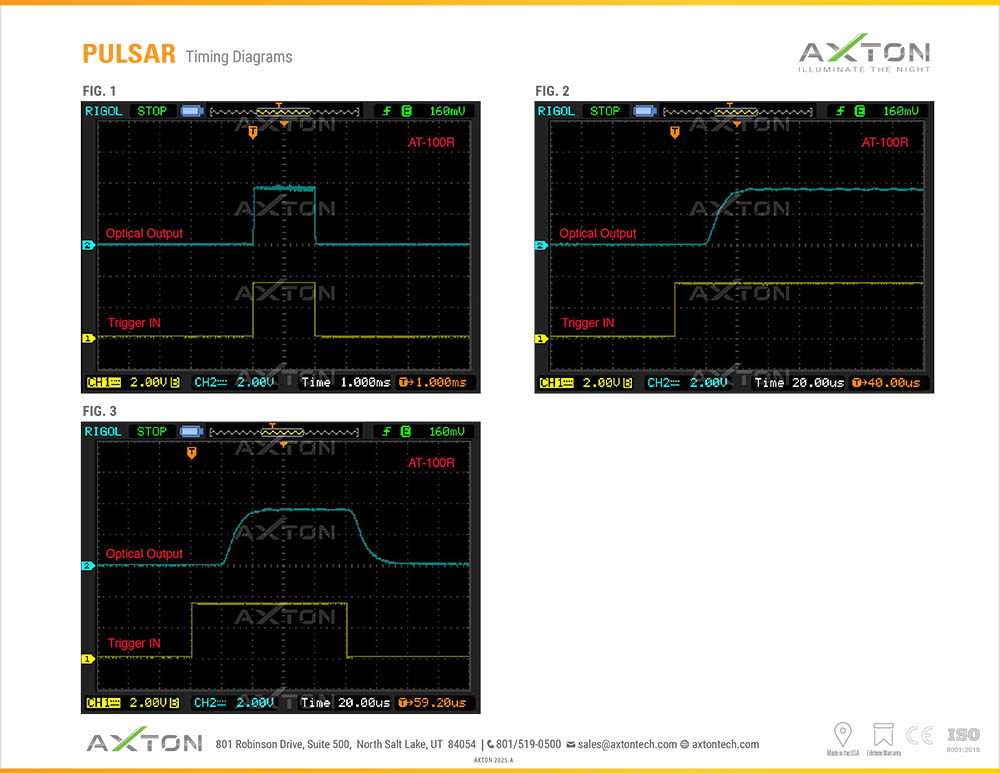 Pulsar Timing Diagram