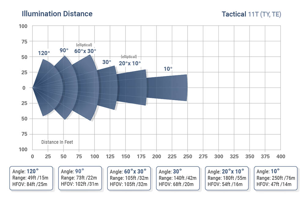 IR Illuminator - AXTON Tactical Covert IR - AT-11T Range
