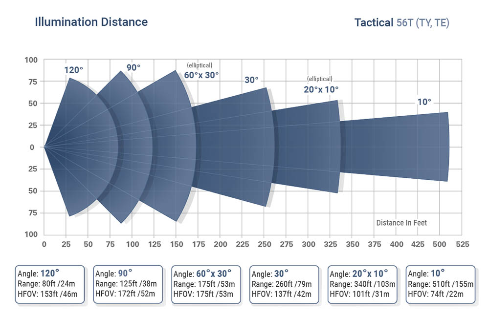 IR Illuminator - AXTON Tactical Covert 940nm IR Illuminator - AT-56T Range