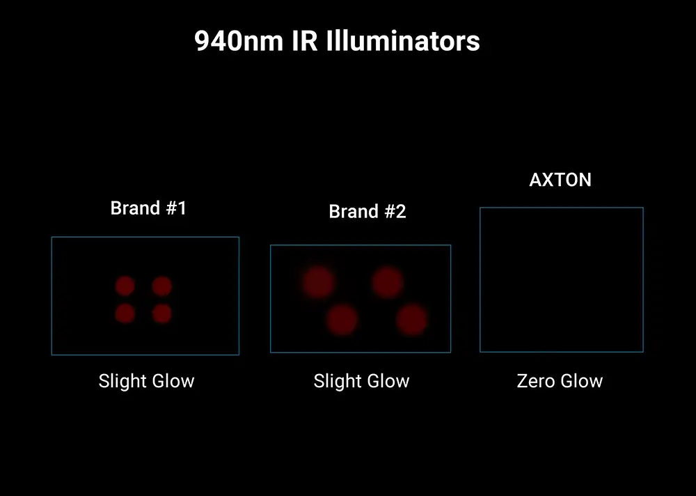 940nm_ir_illuminators_visibility