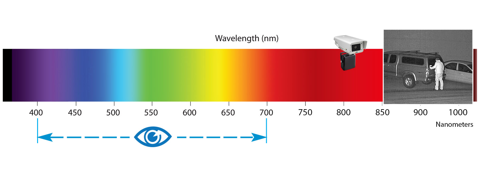 ¿Qué es el iluminador infrarrojo?